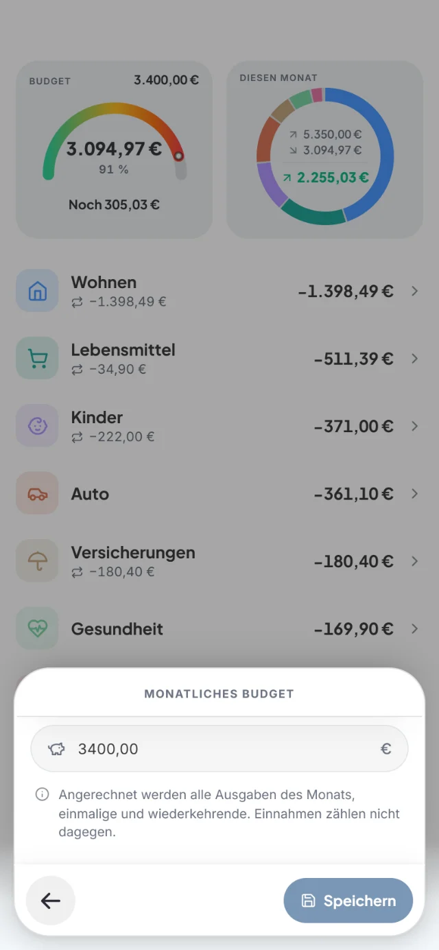 Blatt Monatliches Budget mit dem Feld 3400,00 €