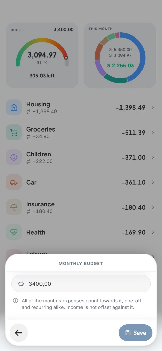 Monthly budget sheet with an amount of 3,400